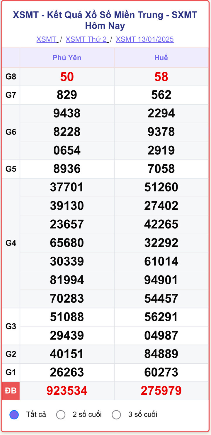 XSMT 13/1, kết quả xổ số miền Trung ngày 13/1/2025.