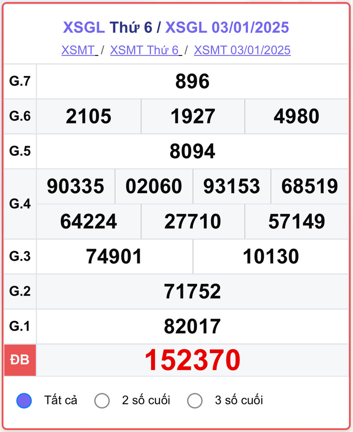 XSGL 3/1, kết quả xổ số Gia Lai hôm nay 3/1/2025.