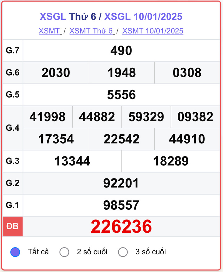 XSGL 10/1, kết quả xổ số Gia Lai hôm nay 10/1/2025.