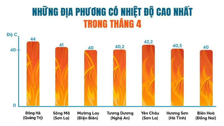 2024 - năm mưa bão bất thường, nắng nóng kỷ lục - 2