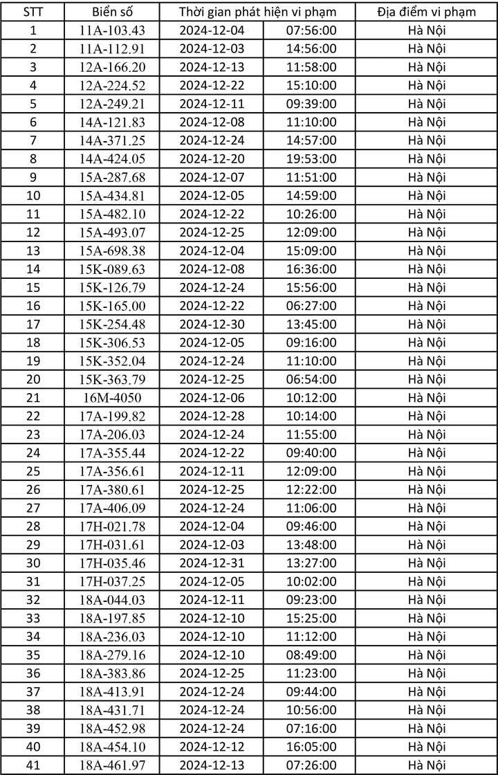 Danh sách gần 700 ô tô dính phạt nguội tháng 12/2024 - 1