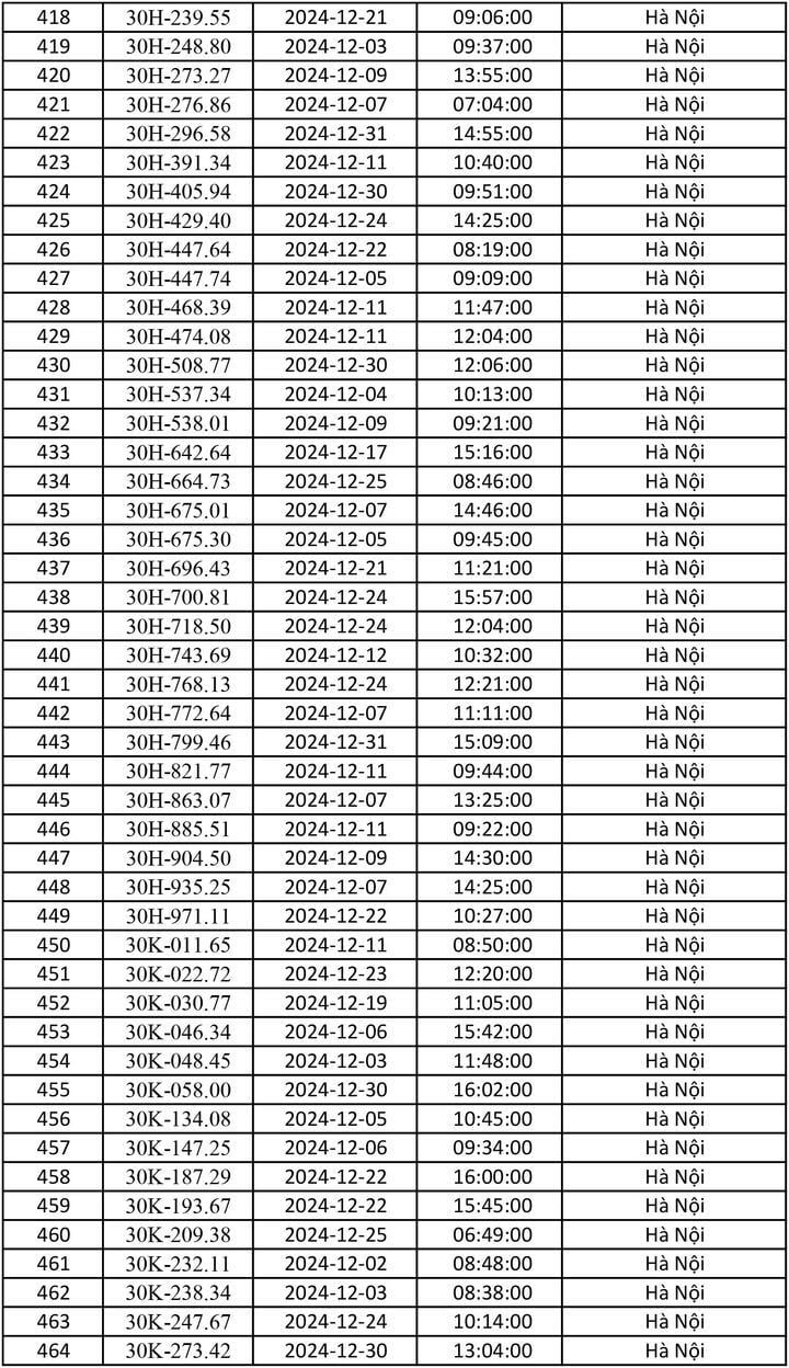 Danh sách gần 700 ô tô dính phạt nguội tháng 12/2024 - 10