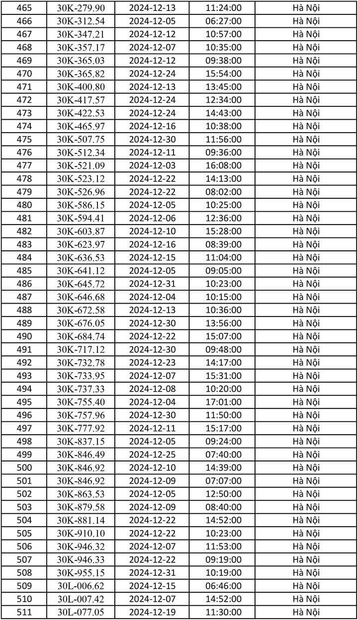 Danh sách gần 700 ô tô dính phạt nguội tháng 12/2024 - 11