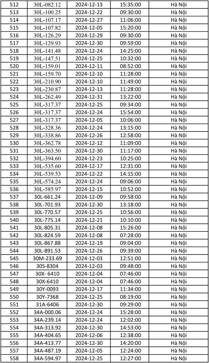 Danh sách gần 700 ô tô dính phạt nguội tháng 12/2024 - 12