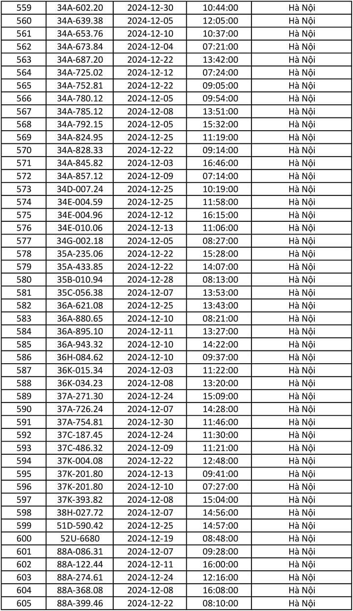 Danh sách gần 700 ô tô dính phạt nguội tháng 12/2024 - 13