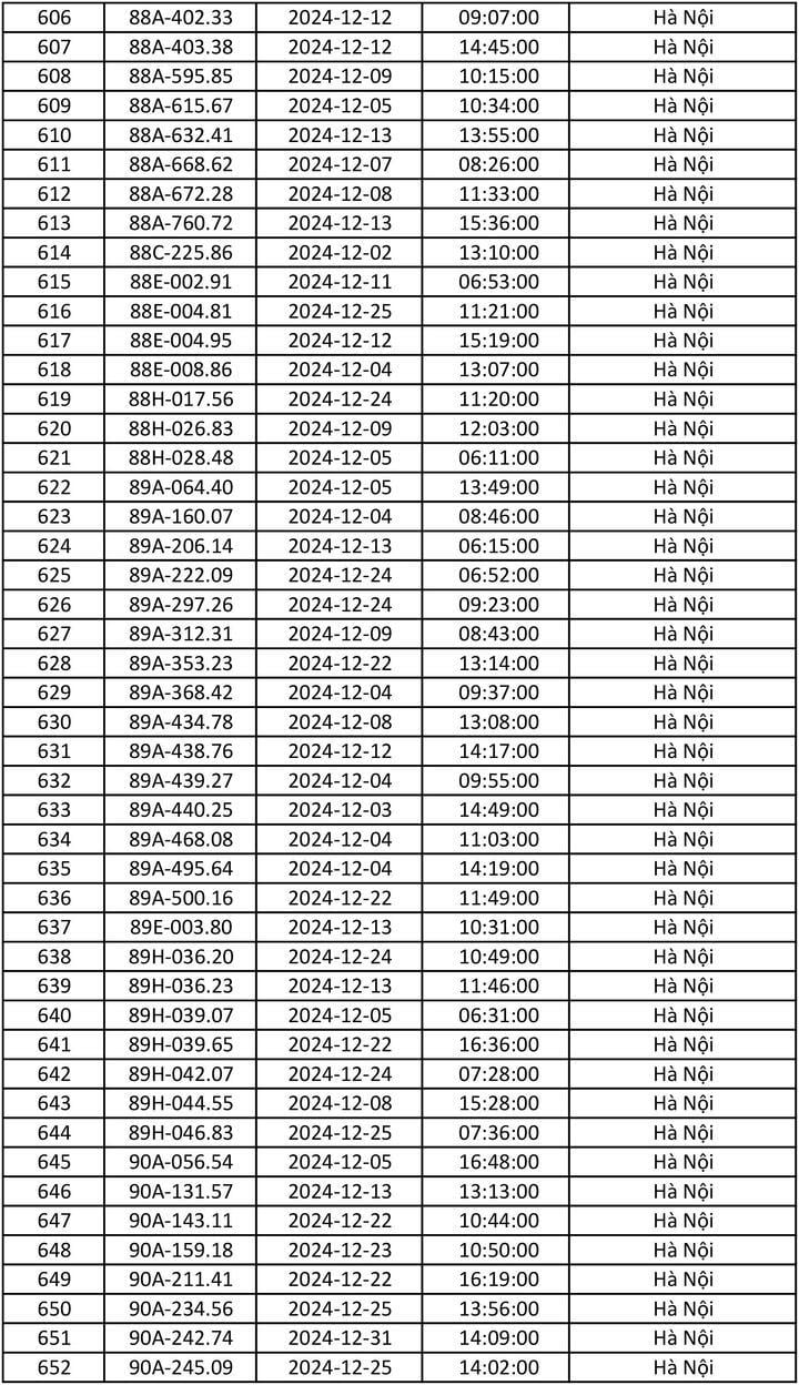 Danh sách gần 700 ô tô dính phạt nguội tháng 12/2024 - 14