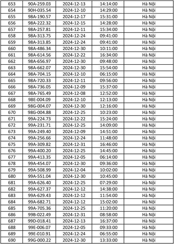 Danh sách gần 700 ô tô dính phạt nguội tháng 12/2024 - 15