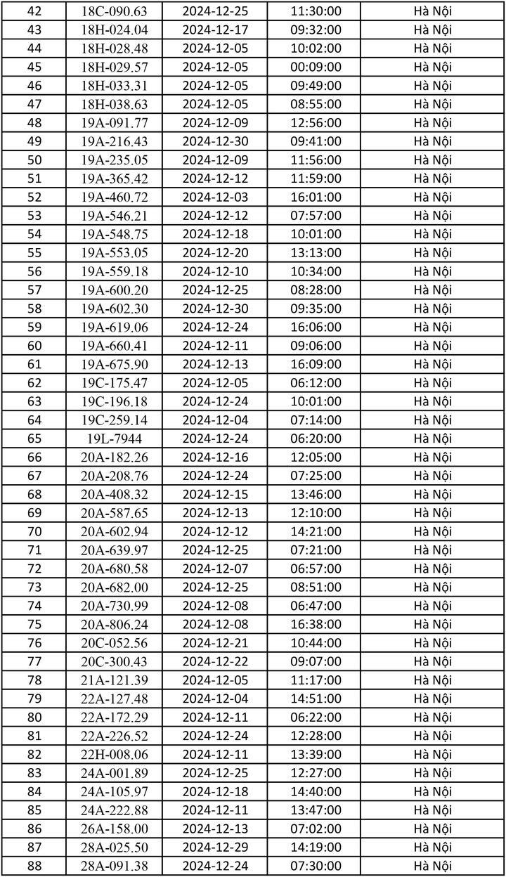 Danh sách gần 700 ô tô dính phạt nguội tháng 12/2024 - 2