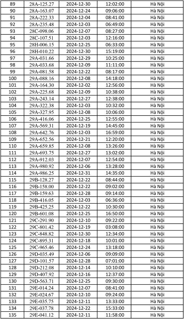 Danh sách gần 700 ô tô dính phạt nguội tháng 12/2024 - 3