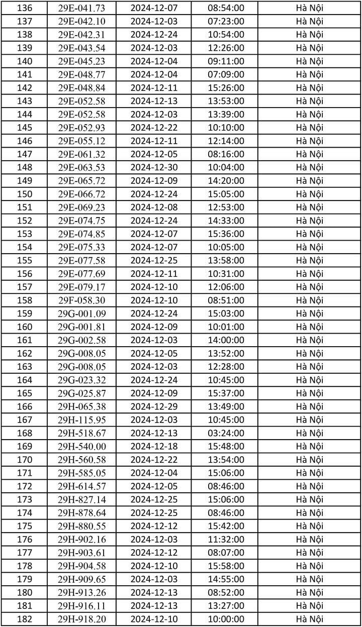 Danh sách gần 700 ô tô dính phạt nguội tháng 12/2024 - 4