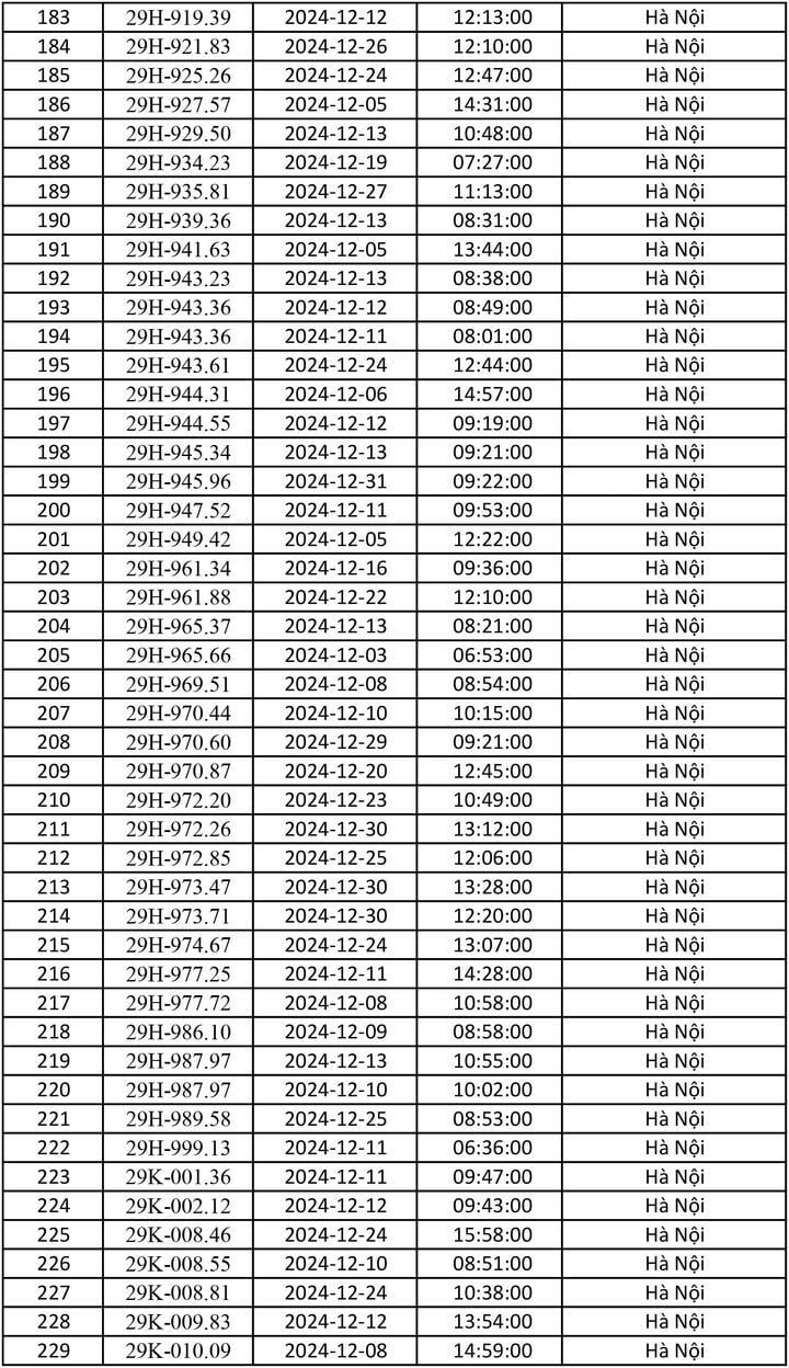 Danh sách gần 700 ô tô dính phạt nguội tháng 12/2024 - 5