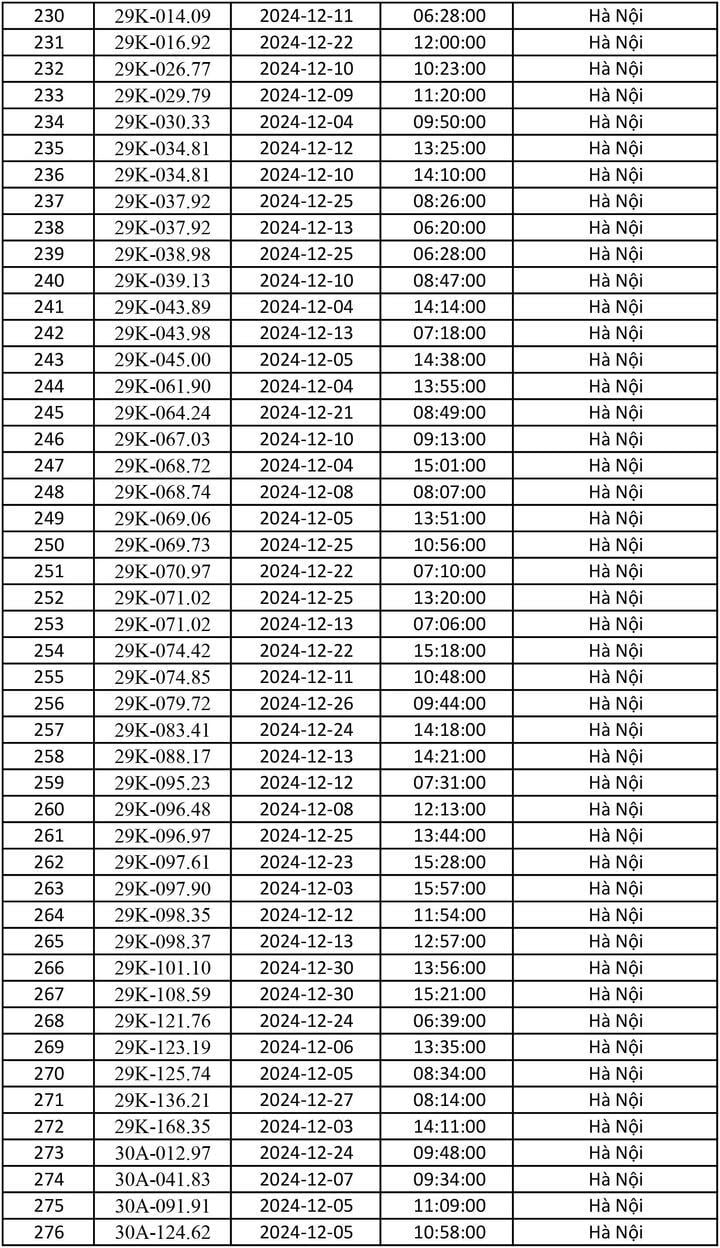 Danh sách gần 700 ô tô dính phạt nguội tháng 12/2024 - 6