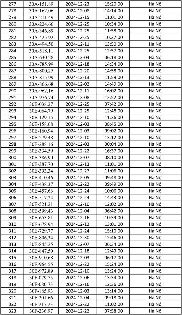 Danh sách gần 700 ô tô dính phạt nguội tháng 12/2024 - 7