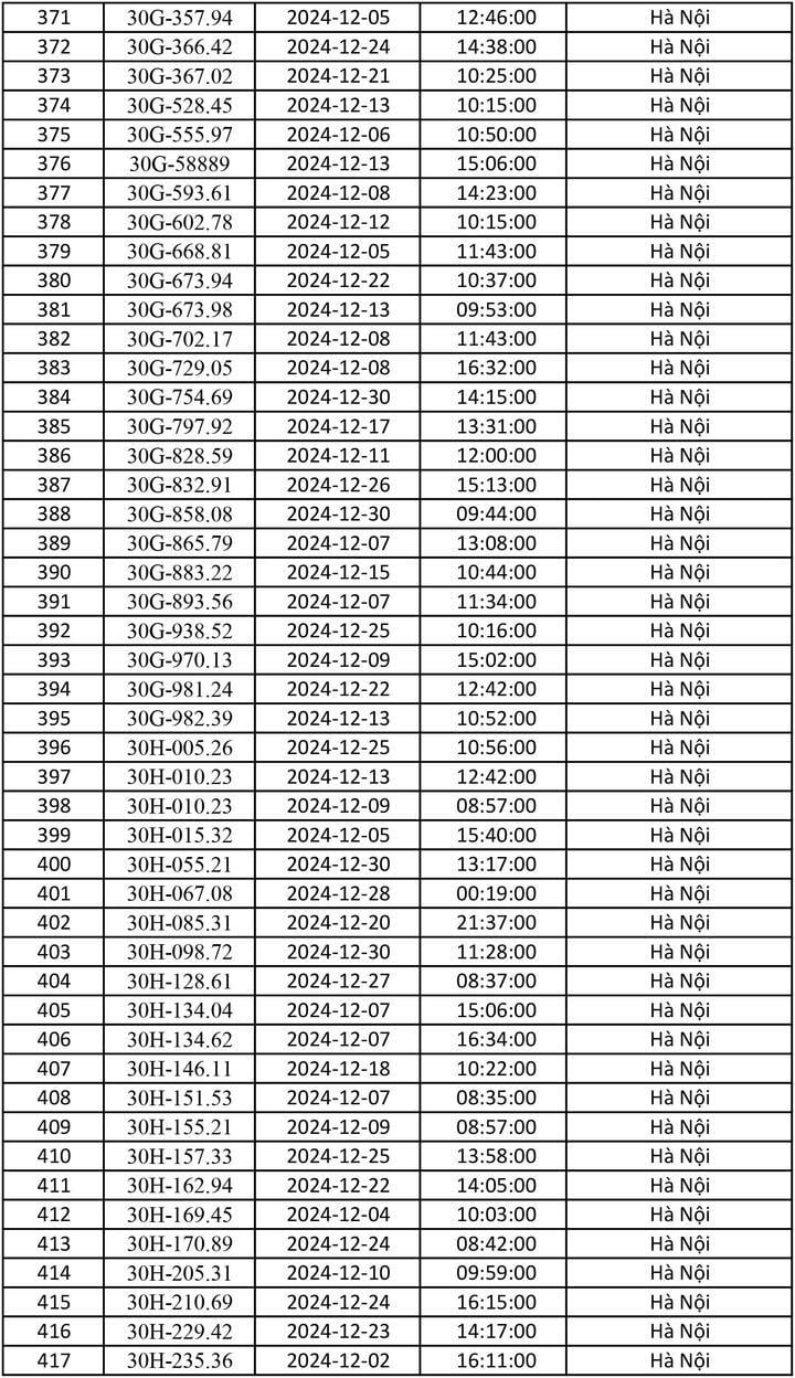 Danh sách gần 700 ô tô dính phạt nguội tháng 12/2024 - 9