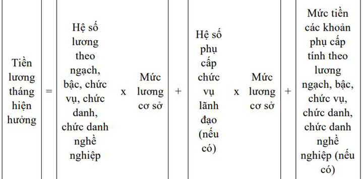 Cách tính chính sách, chế độ với người nghỉ hưu trước tuổi khi tinh gọn bộ máy - 2