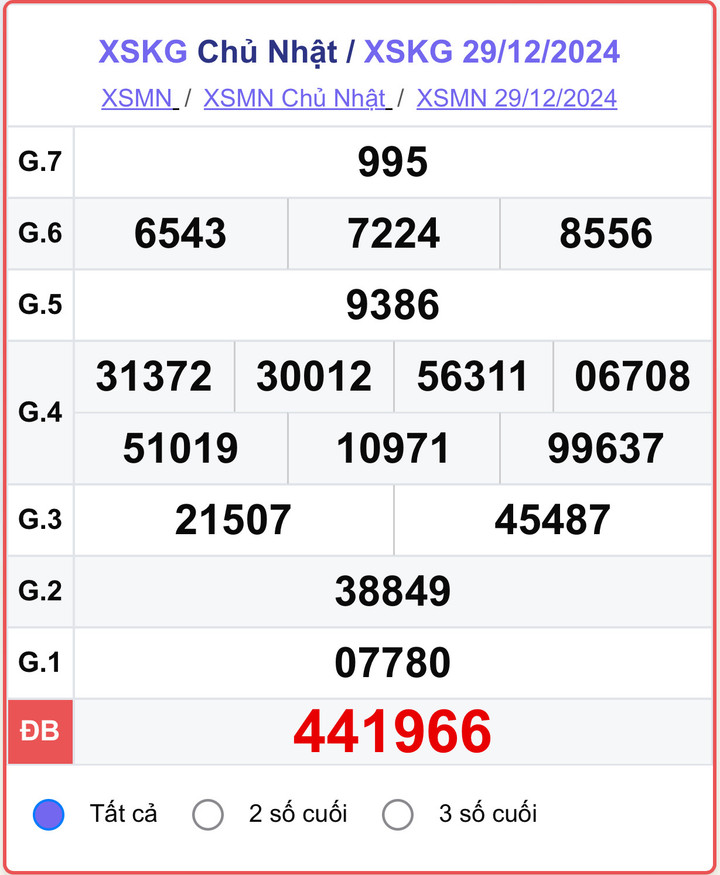 XSKG 29/12, kết quả xổ số Kiên Giang hôm nay 29/12/2024.