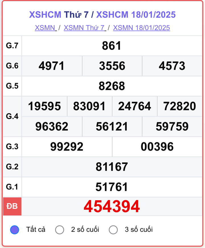XSHCM 18/1, kết quả xổ số TP.HCM hôm nay 18/1/2025.