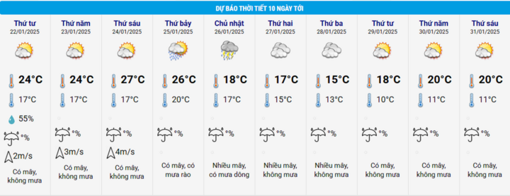 Thời tiết Tết Nguyên đán 2025: Hà Nội rét đậm, không mưa - 2