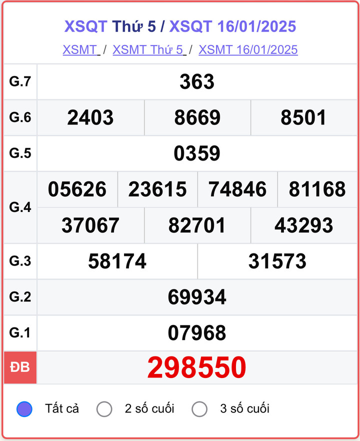 XSQT 16/1, kết quả xổ số Quảng Trị hôm nay 16/1/2025.