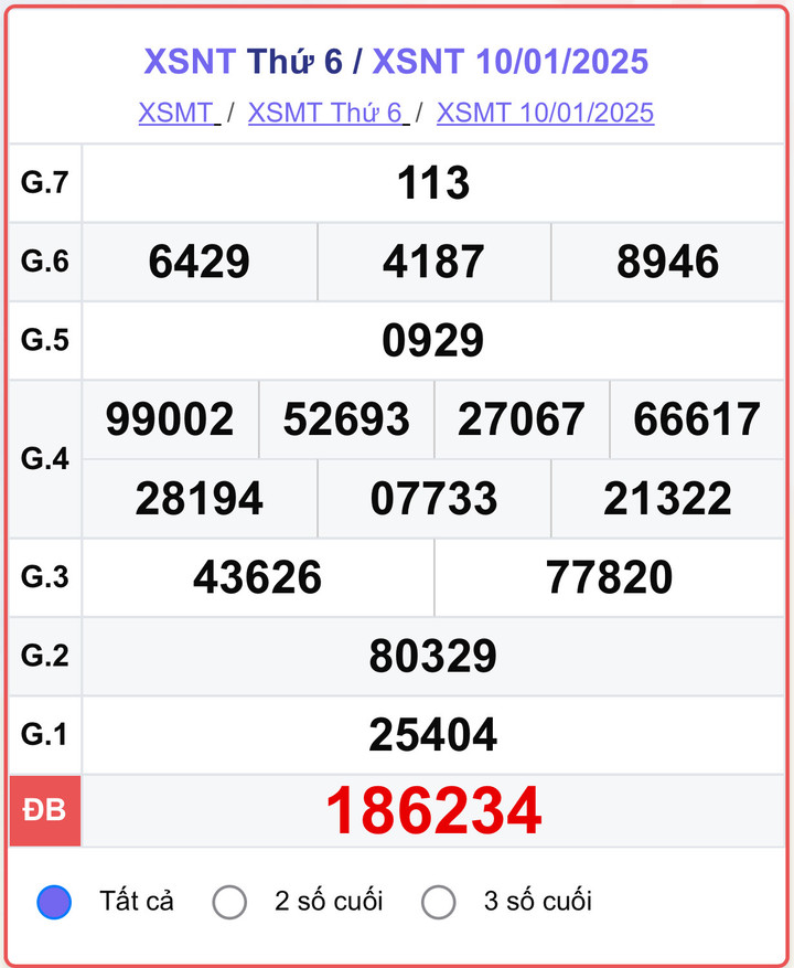 XSNT 10/1, kết quả xổ số Ninh Thuận hôm nay 10/1/2025.