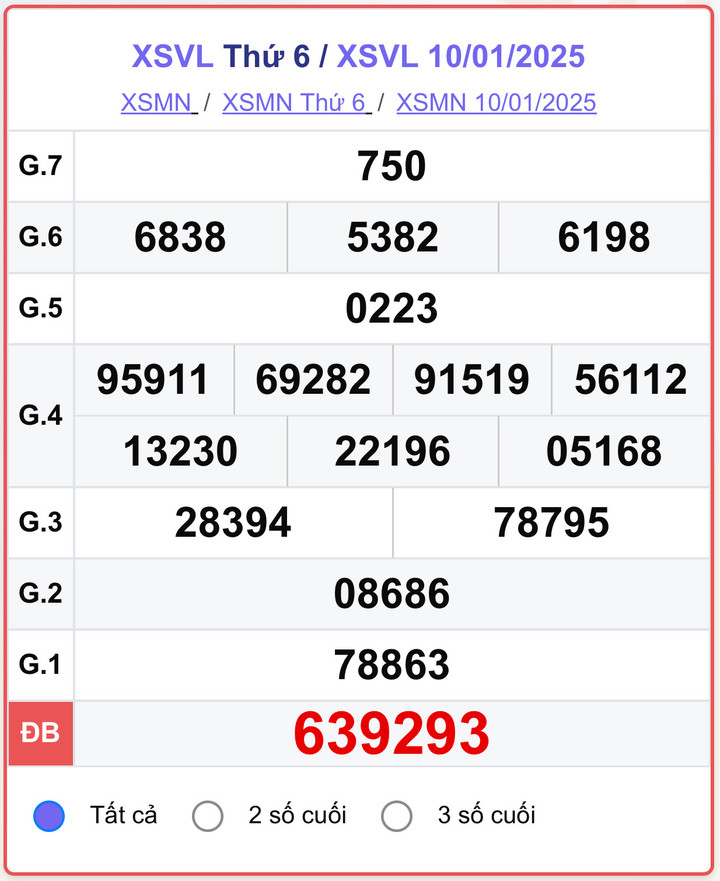 XSVL 10/1, kết quả xổ số Vĩnh Long hôm nay 10/1/2025.