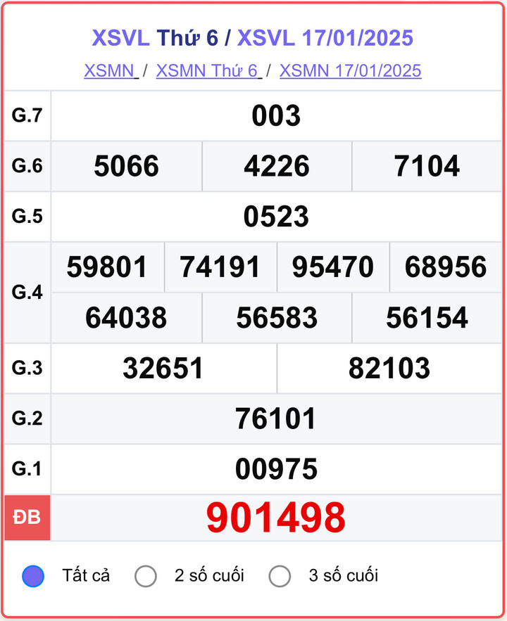 XSVL 17/1, kết quả xổ số Vĩnh Long hôm nay 17/1/2025.