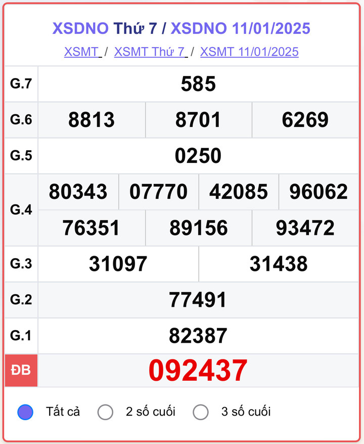 XSDNO 11/1, kết quả xổ số Đắk Nông hôm nay 11/1/2025.