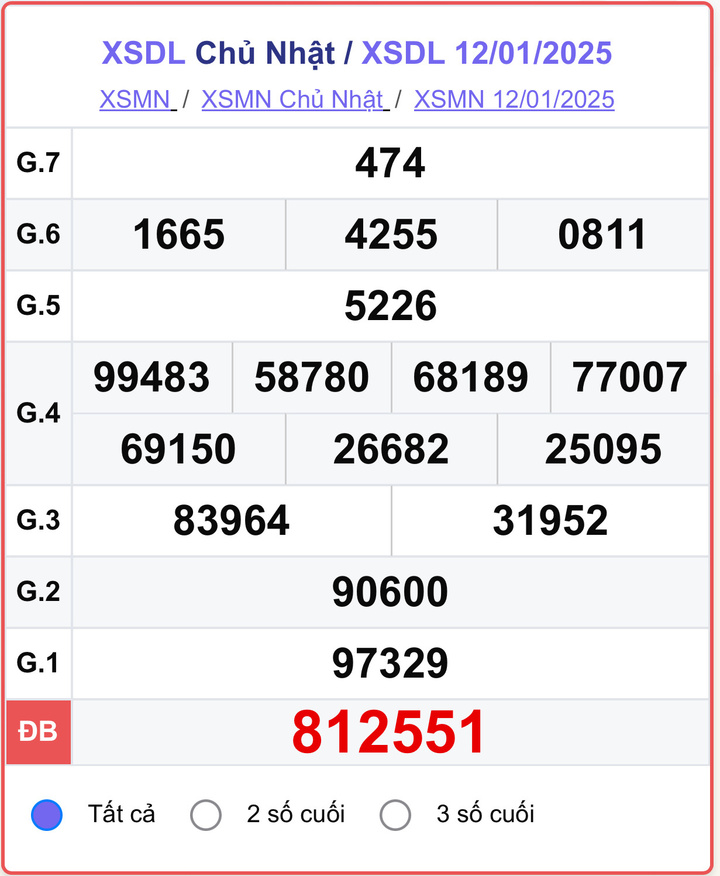 XSDL 12/1, kết quả xổ số Đà Lạt hôm nay 12/1/2025.