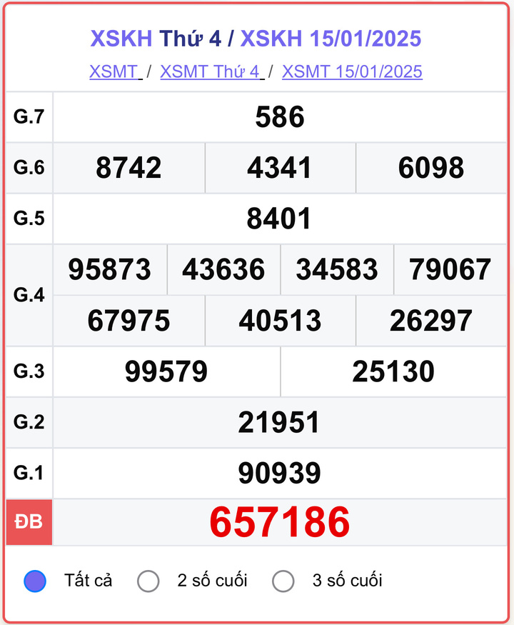 XSKH 15/1, kết quả xổ số Khánh Hòa hôm nay 15/1/2025.
