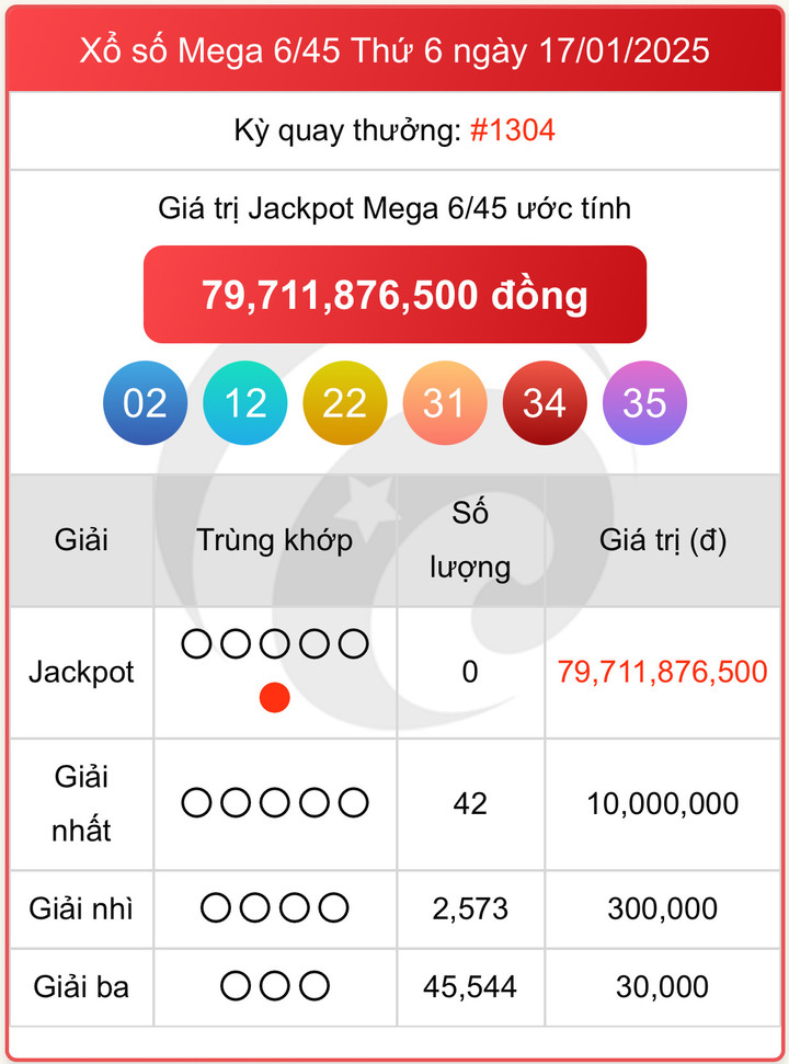 Vietlott 17/1, kết quả xổ số Vietlott Mega hôm nay 17/1/2025