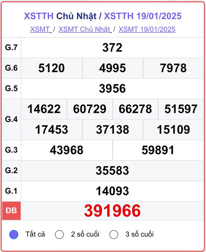 XSTTH 19/1, kết quả xổ số Huế ngày 19/1/2025.