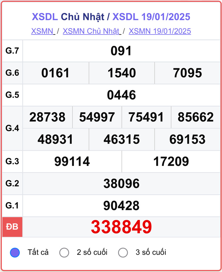 XSDL 19/1, kết quả xổ số Đà Lạt hôm nay 19/1/2025.