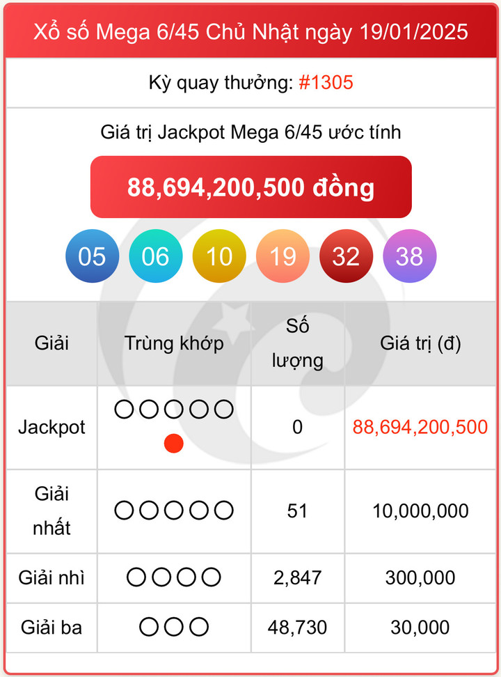 Vietlott 19/1, kết quả xổ số Vietlott Mega hôm nay 19/1/2025