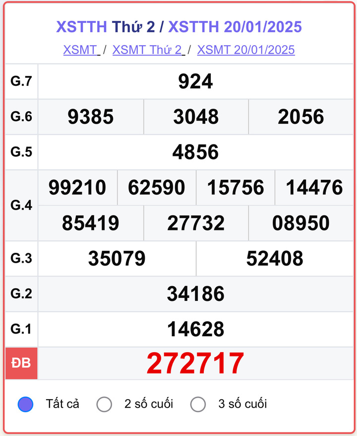 XSTTH 20/1, kết quả xổ số Huế ngày 20/1/2025.