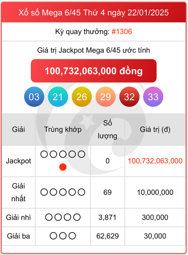Vietlott 22/1, kết quả xổ số Vietlott Mega hôm nay 22/1/2025