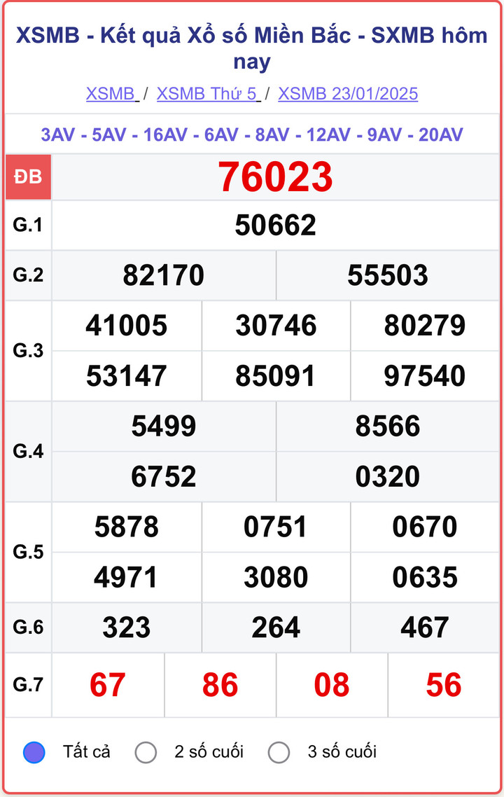 XSMB 23/1, kết quả xổ số miền Bắc ngày 23/1/2025.