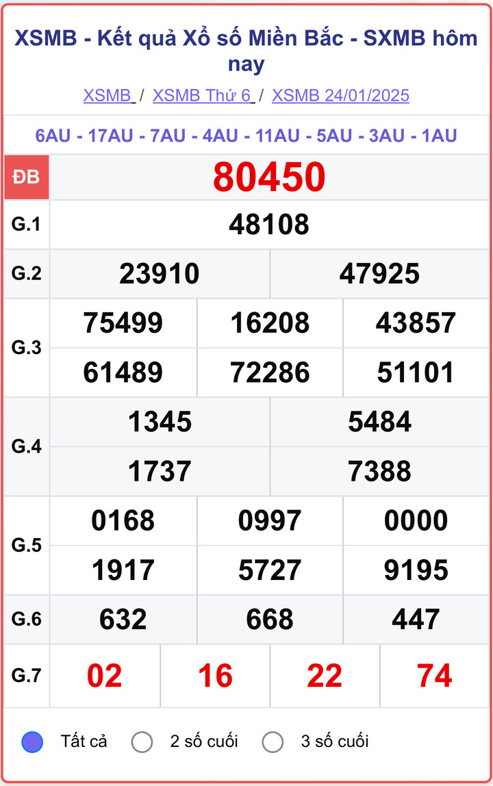 XSMB 24/1, kết quả xổ số miền Bắc ngày 24/1/2025.