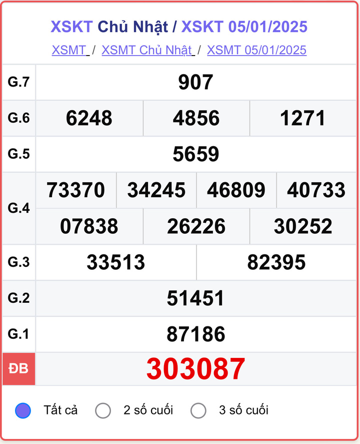 XSKT 5/1, kết quả xổ số Kon Tum hôm nay 5/1/2025.