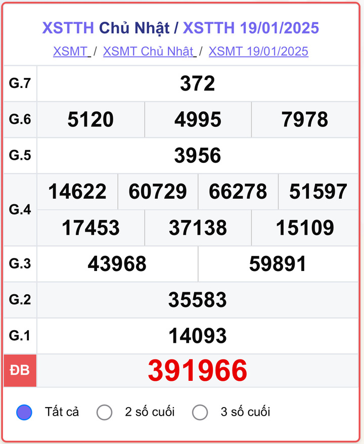 XSTTH 19/1, kết quả xổ số Huế ngày 19/1/2025.