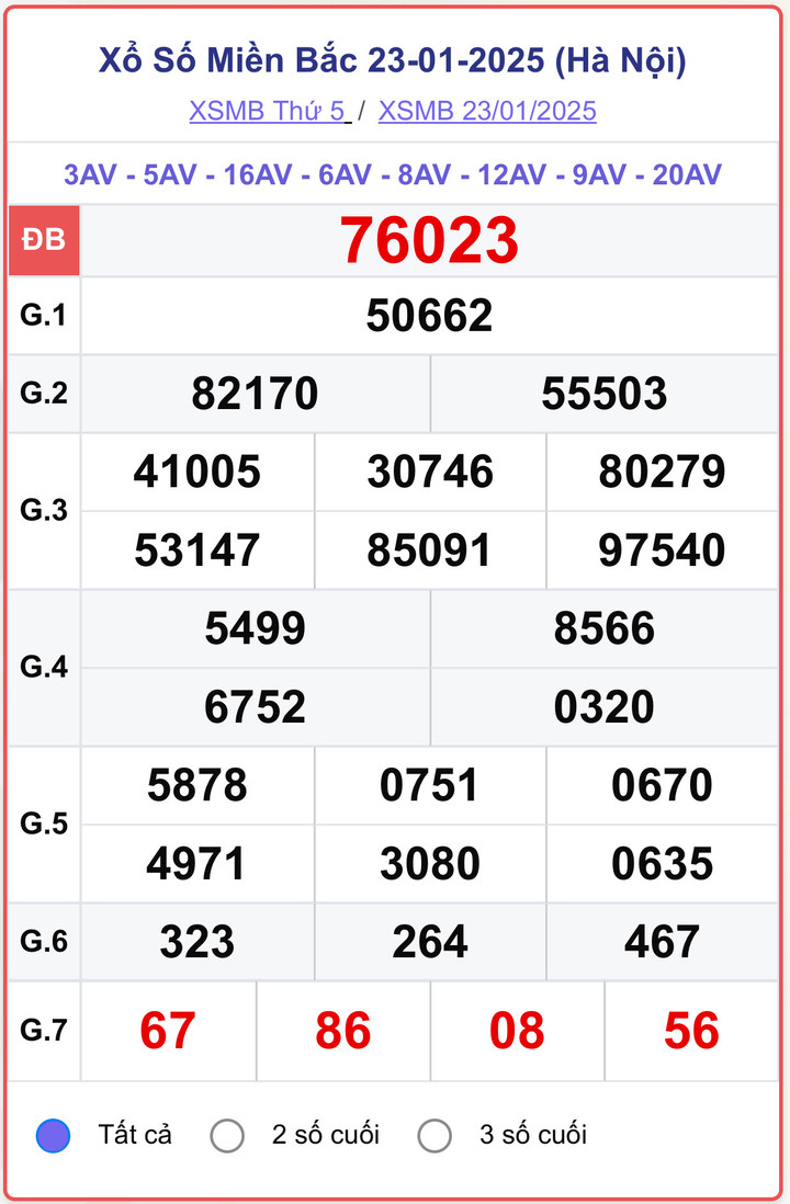 XSMB 23/1, kết quả xổ số miền Bắc ngày 23/1/2025.