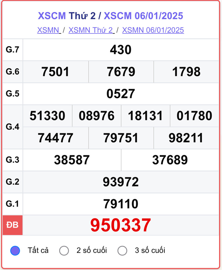 XSCM 6/1, kết quả xổ số Cà Mau hôm nay 6/1/2025.