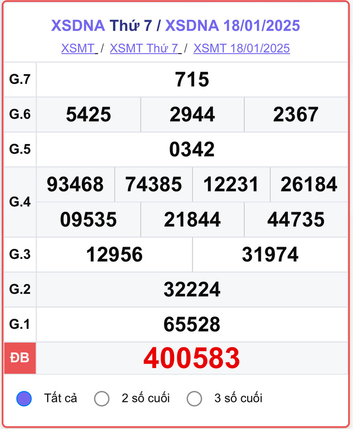 XSDNA 18/1, kết quả xổ số Đà Nẵng hôm nay 18/1/2025.