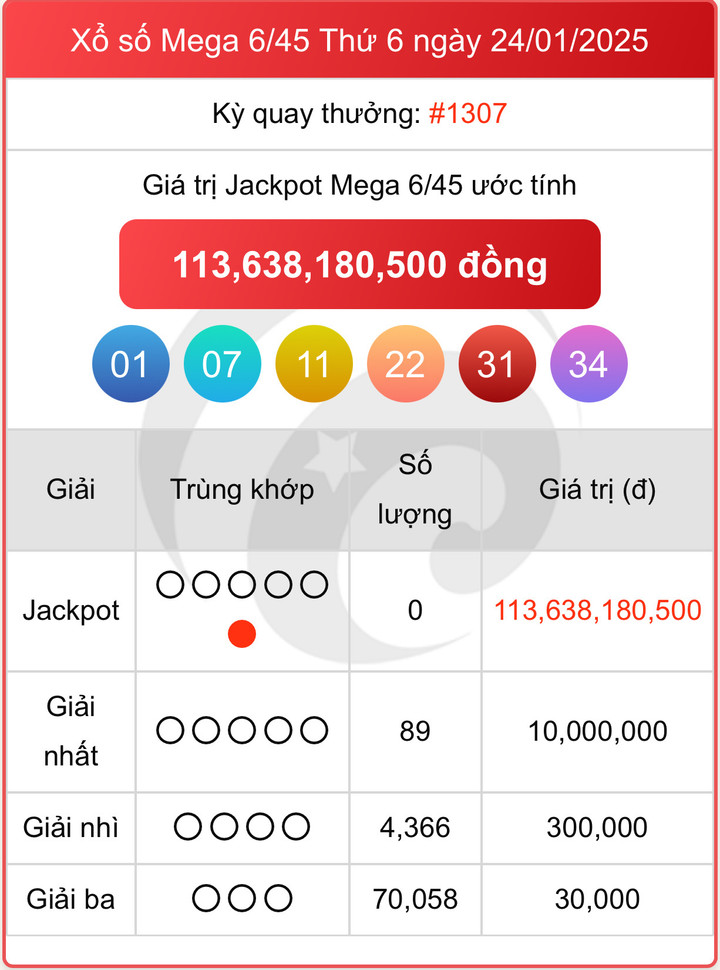 Vietlott 24/1, kết quả xổ số Vietlott Mega 6/45 hôm nay 24/1/2025