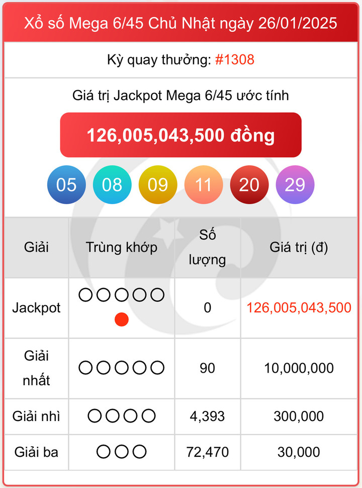 Vietlott 26/1, kết quả xổ số Vietlott Mega hôm nay 26/1/2025