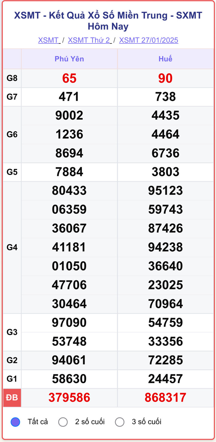 XSMT 27/1, kết quả xổ số miền Trung ngày 27/1/2025.