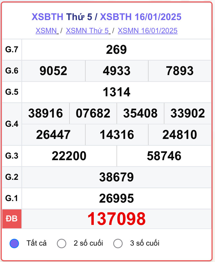 XSBTH 16/1, kết quả xổ số Bình Thuận hôm nay 16/1/2025.