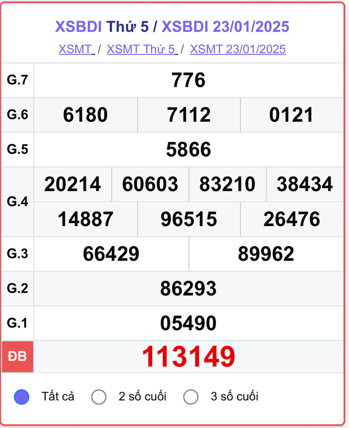 XSBDI 23/1, kết quả xổ số Bình Định hôm nay 23/1/2025.