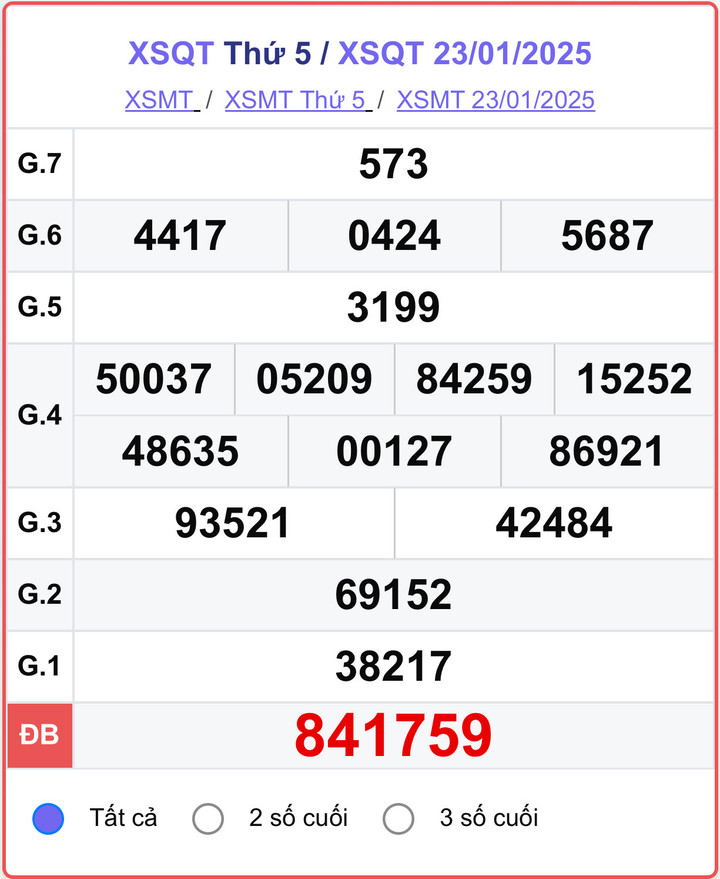 XSQT 23/1, kết quả xổ số Quảng Trị hôm nay 23/1/2025.