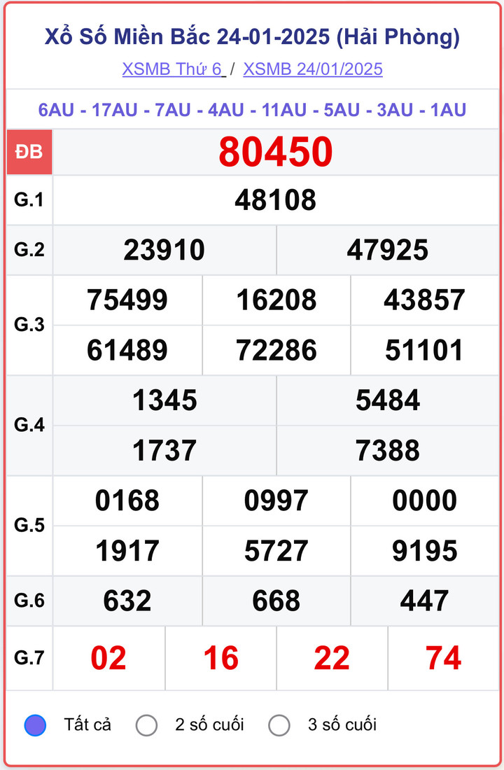 XSMB 24/1, kết quả xổ số miền Bắc ngày 24/1/2025.
