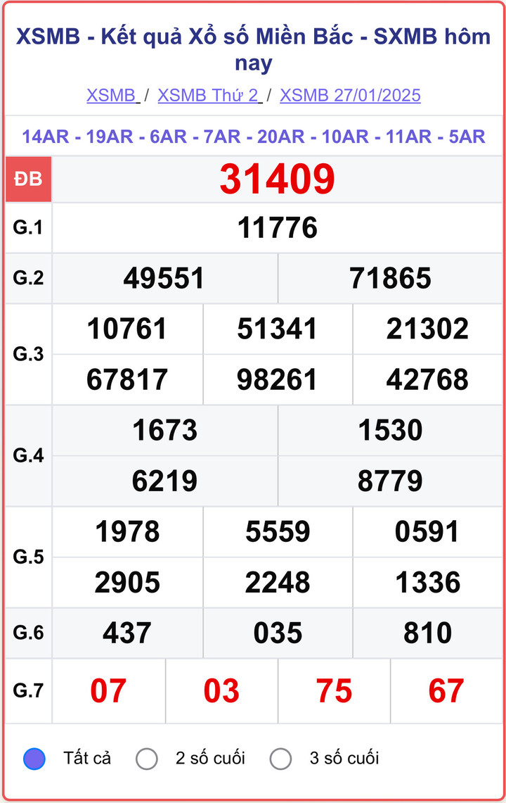 XSMB 27/1, kết quả xổ số miền Bắc ngày 27/1/2025.